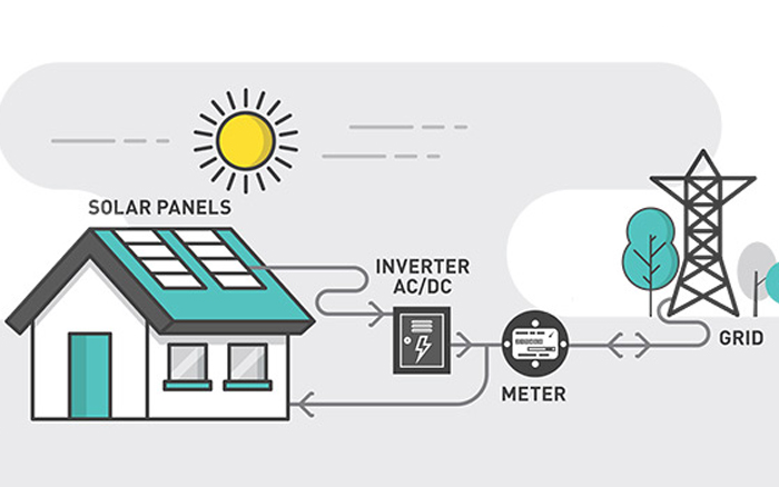 What is Net Metering?
                                        